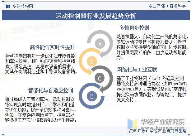 运动控制器行业发展趋势分析