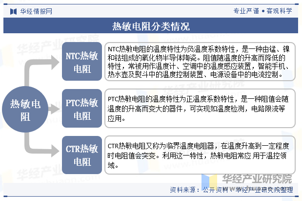 热敏电阻分类情况