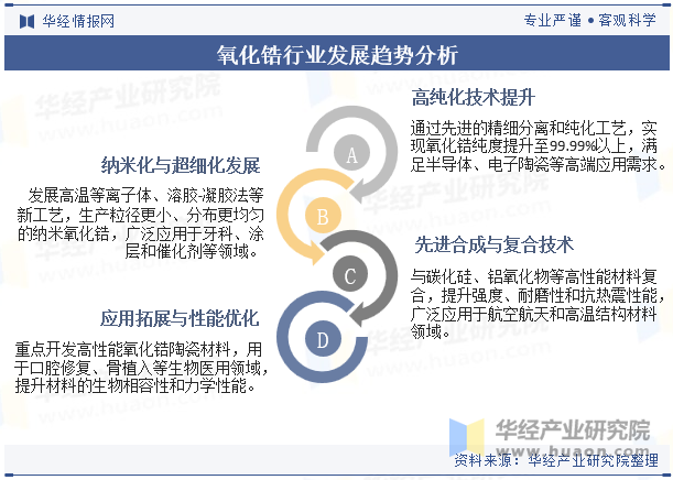 氧化锆行业发展趋势分析