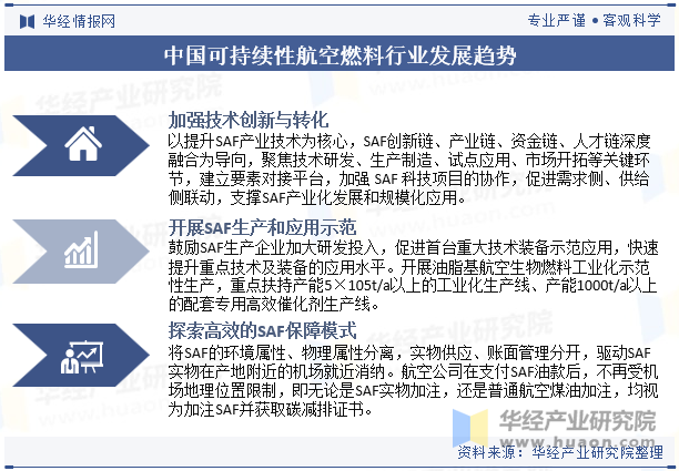 中国可持续性航空燃料行业发展趋势