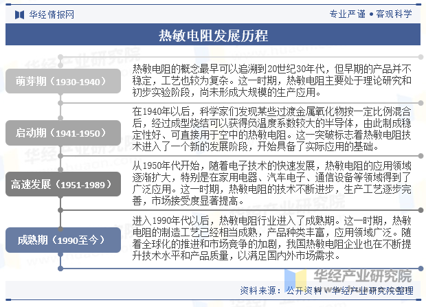 热敏电阻发展历程