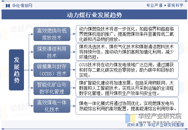 动力煤行业发展趋势