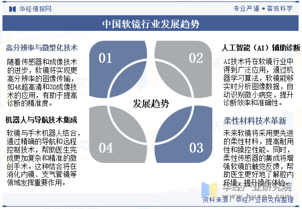 中国软镜行业发展趋势