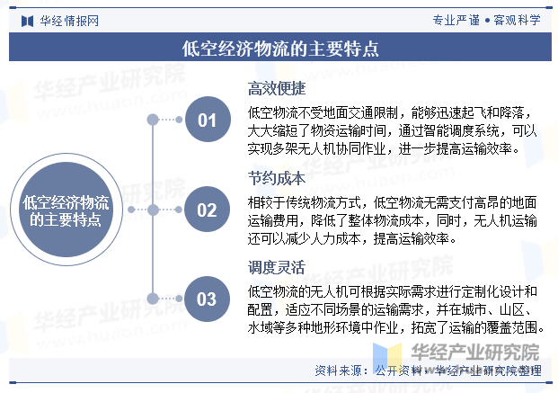 低空经济物流的主要特点