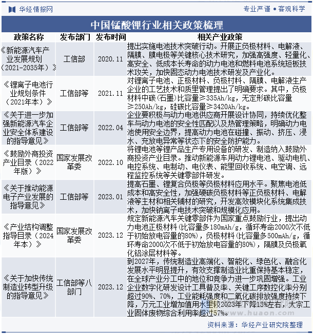 中国锰酸锂行业相关政策梳理