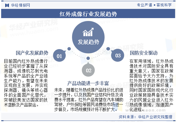 红外成像行业发展趋势