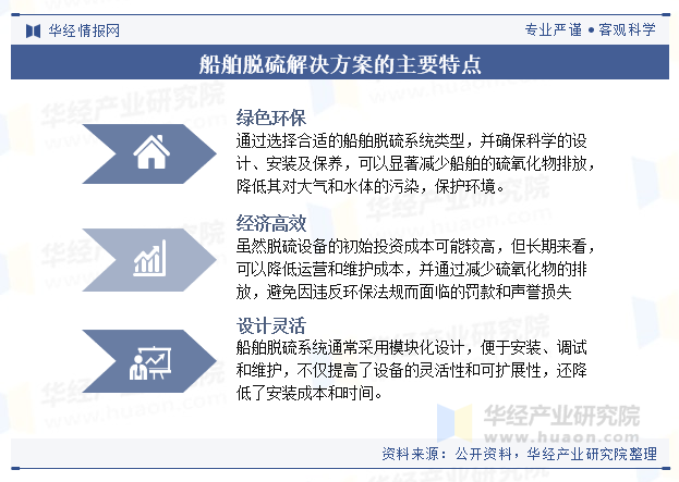 船舶脱硫解决方案的主要特点