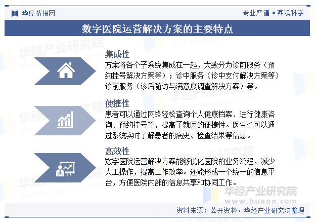 数字医院运营解决方案的主要特点