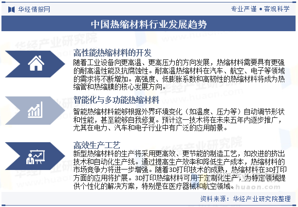 中国热缩材料行业发展趋势