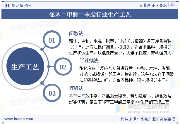 邻苯二甲酸二辛脂行业生产工艺