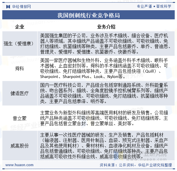 我国倒刺线行业竞争格局