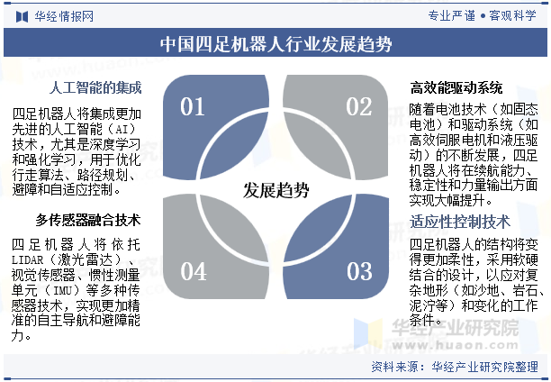 中国四足机器人行业发展趋势