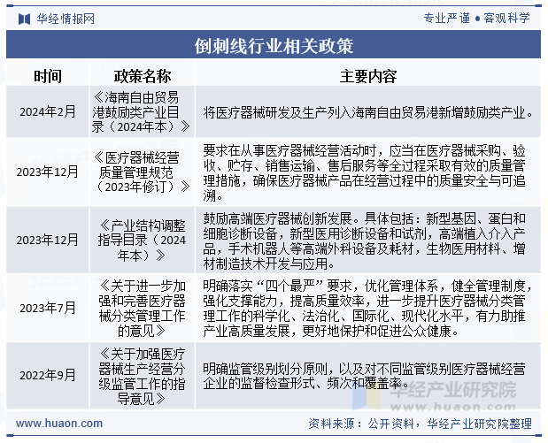 倒刺线行业相关政策