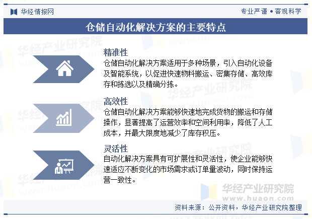 仓储自动化解决方案的主要特点