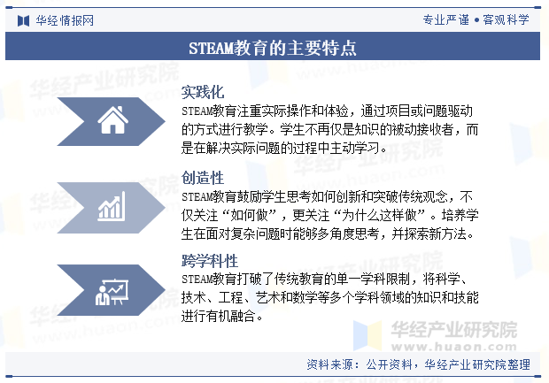 STEAM教育的主要特点