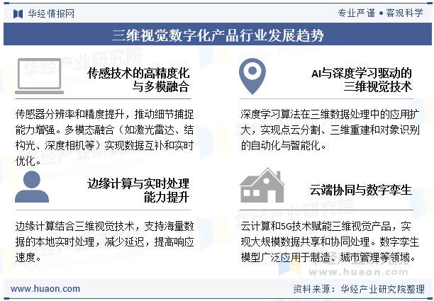 三维视觉数字化产品行业发展趋势