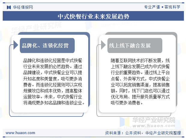 中式快餐行业未来发展趋势