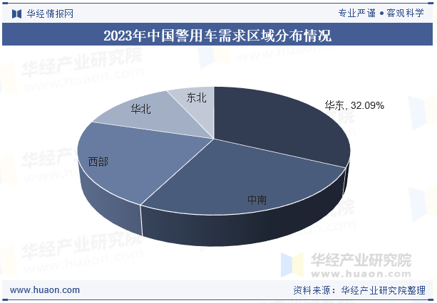 2023年中国警用车需求区域分布情况