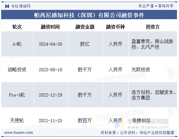 我国触觉传感器行业竞争格局