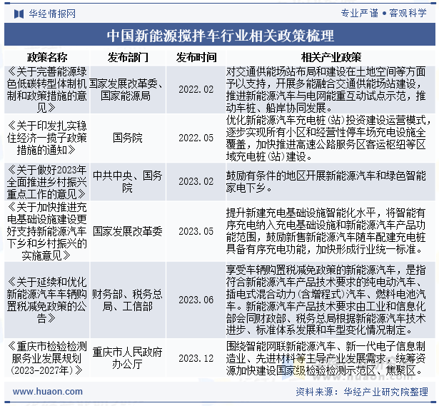 中国新能源搅拌车行业相关政策梳理