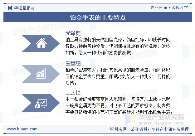 铂金手表的主要特点