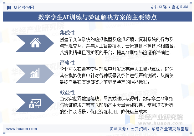 数字孪生AI训练与验证解决方案的主要特点