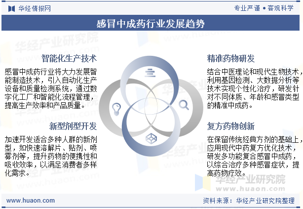 感冒中成药行业发展趋势