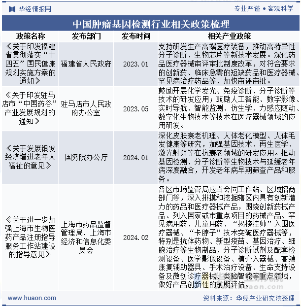 中国分子诊断原料酶行业相关政策梳理