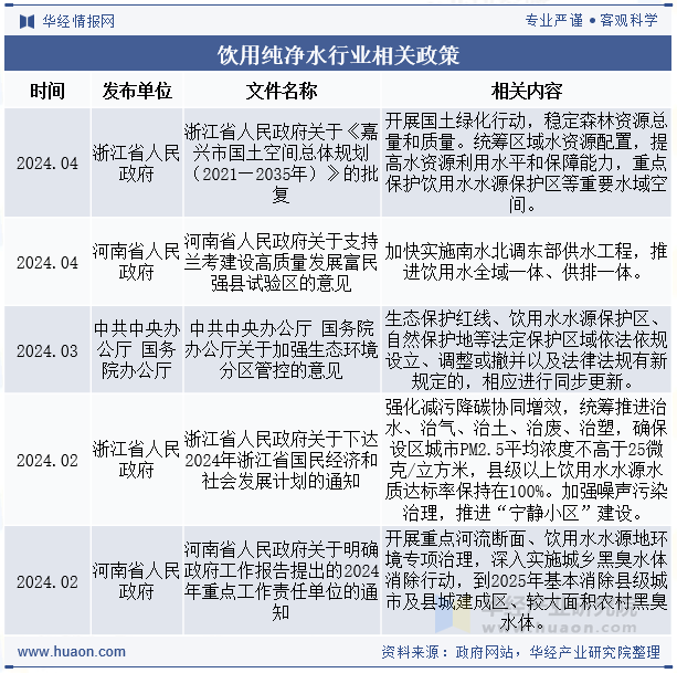 饮用纯净水行业相关政策