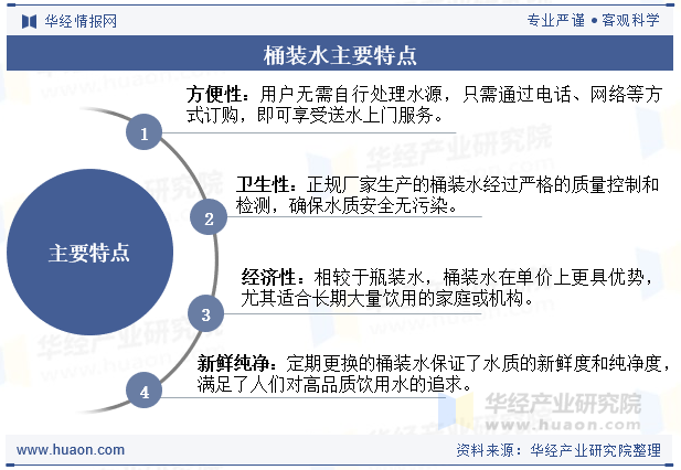 桶装水主要特点