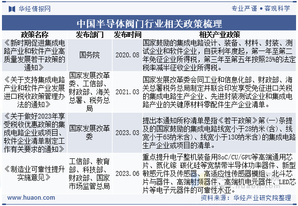 中国半导体阀门行业相关政策梳理