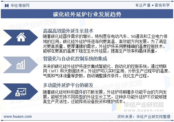 碳化硅外延炉行业发展趋势