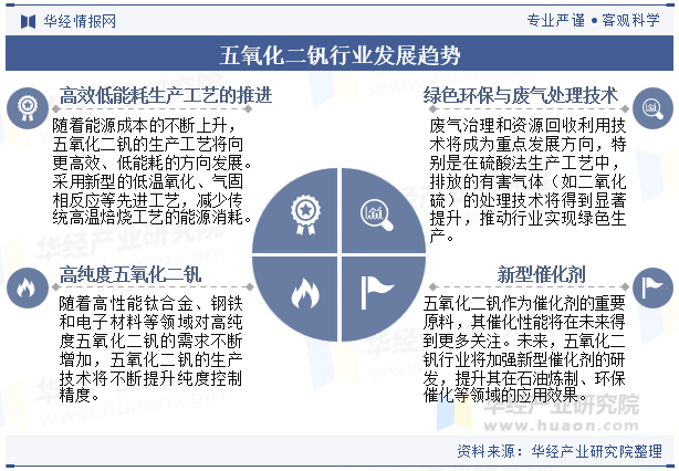 五氧化二钒行业发展趋势