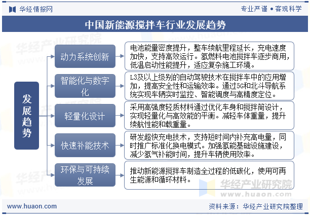 中国新能源搅拌车行业发展趋势