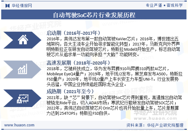自动驾驶SoC芯片行业发展历程