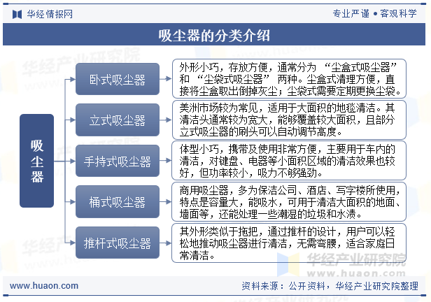 吸尘器的分类介绍