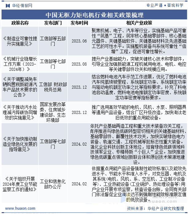 中国无框力矩电机行业相关政策梳理