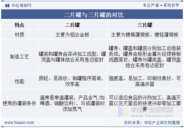 二片罐与三片罐的对比