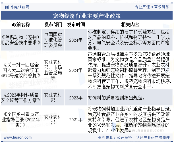 宠物经济行业主要产业政策