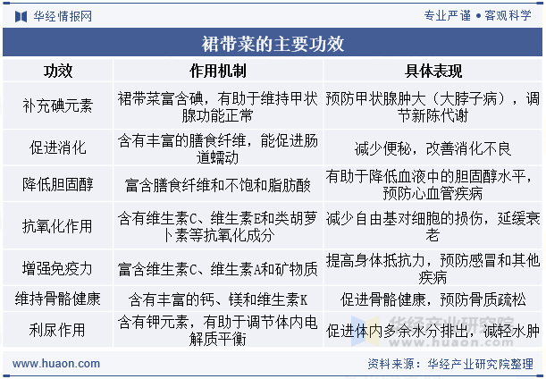 裙带菜的主要功效