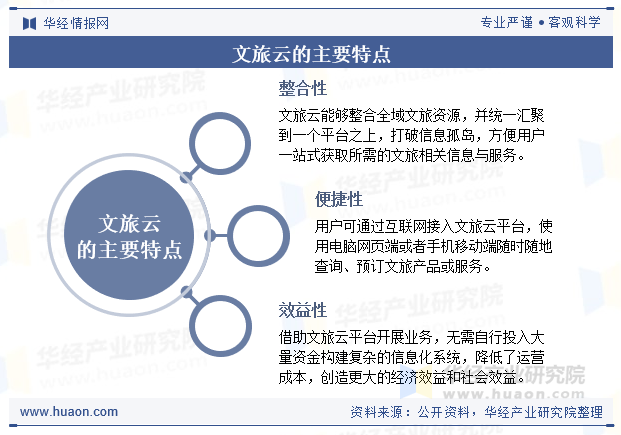 文旅云的主要特点