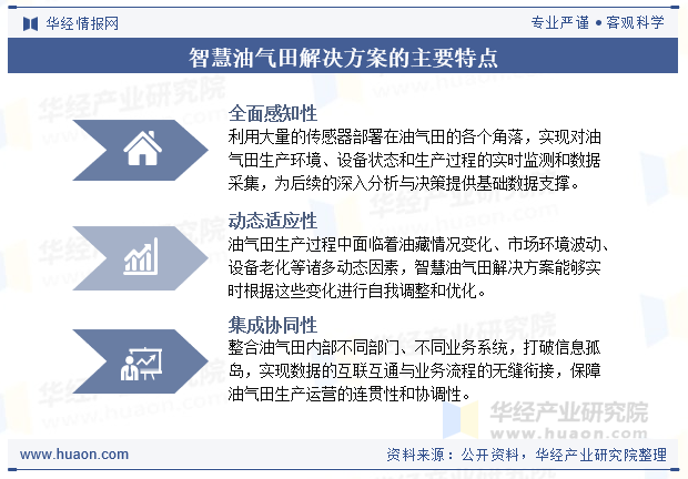 智慧油气田解决方案的主要特点