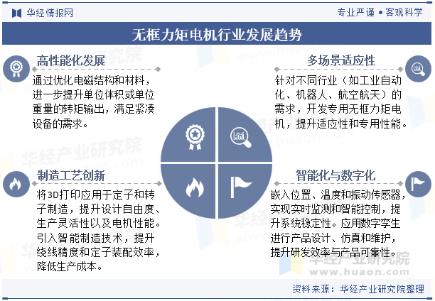无框力矩电机行业发展趋势