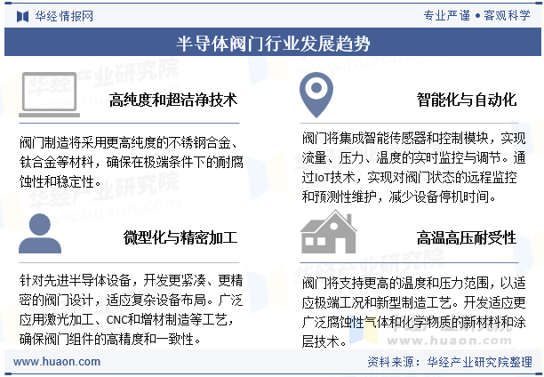 半导体阀门行业发展趋势