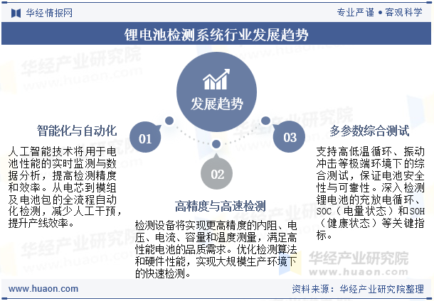锂电池检测系统行业发展趋势