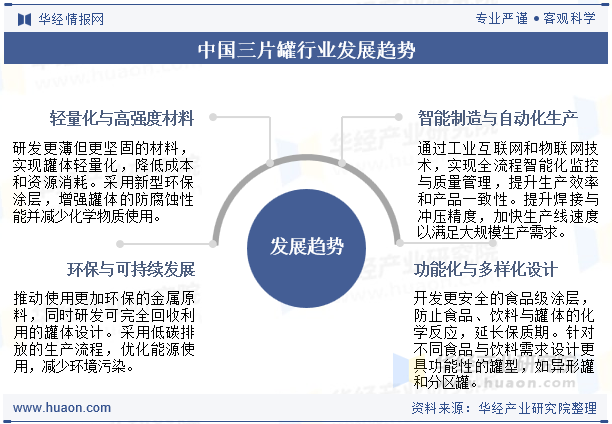 中国三片罐行业发展趋势