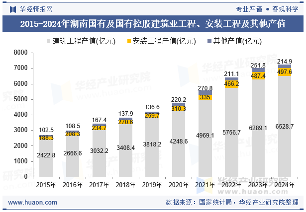 2015-2024年湖南国有及国有控股建筑业总产值及劳动生产率