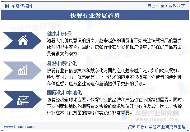 快餐行业发展趋势