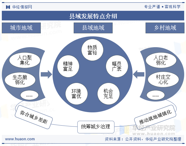 县域经济发展特点介绍