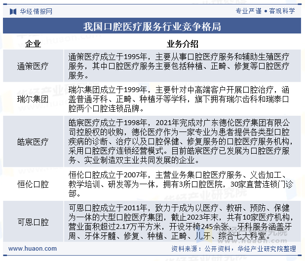 2019-2023年通策医疗营收情况